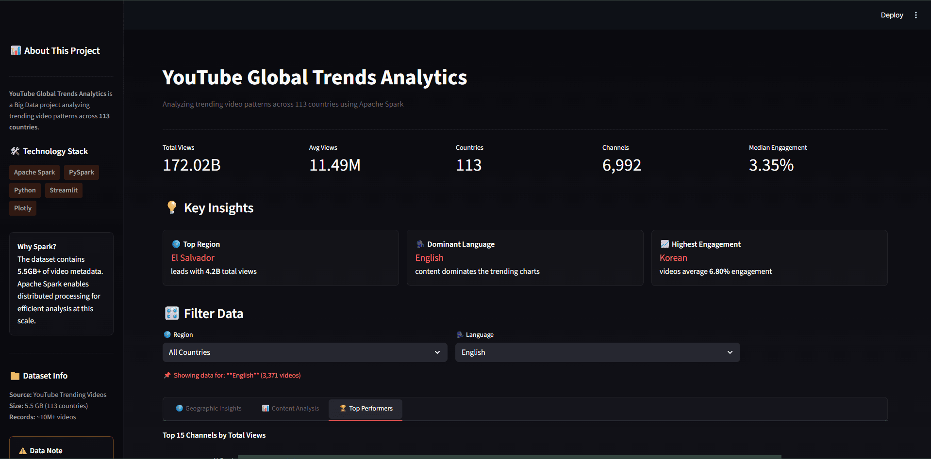 YouTube Data Analytics